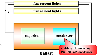 Structure of an internal capacitor