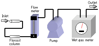 Figure of the air sampling method