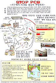 Poster:Korea