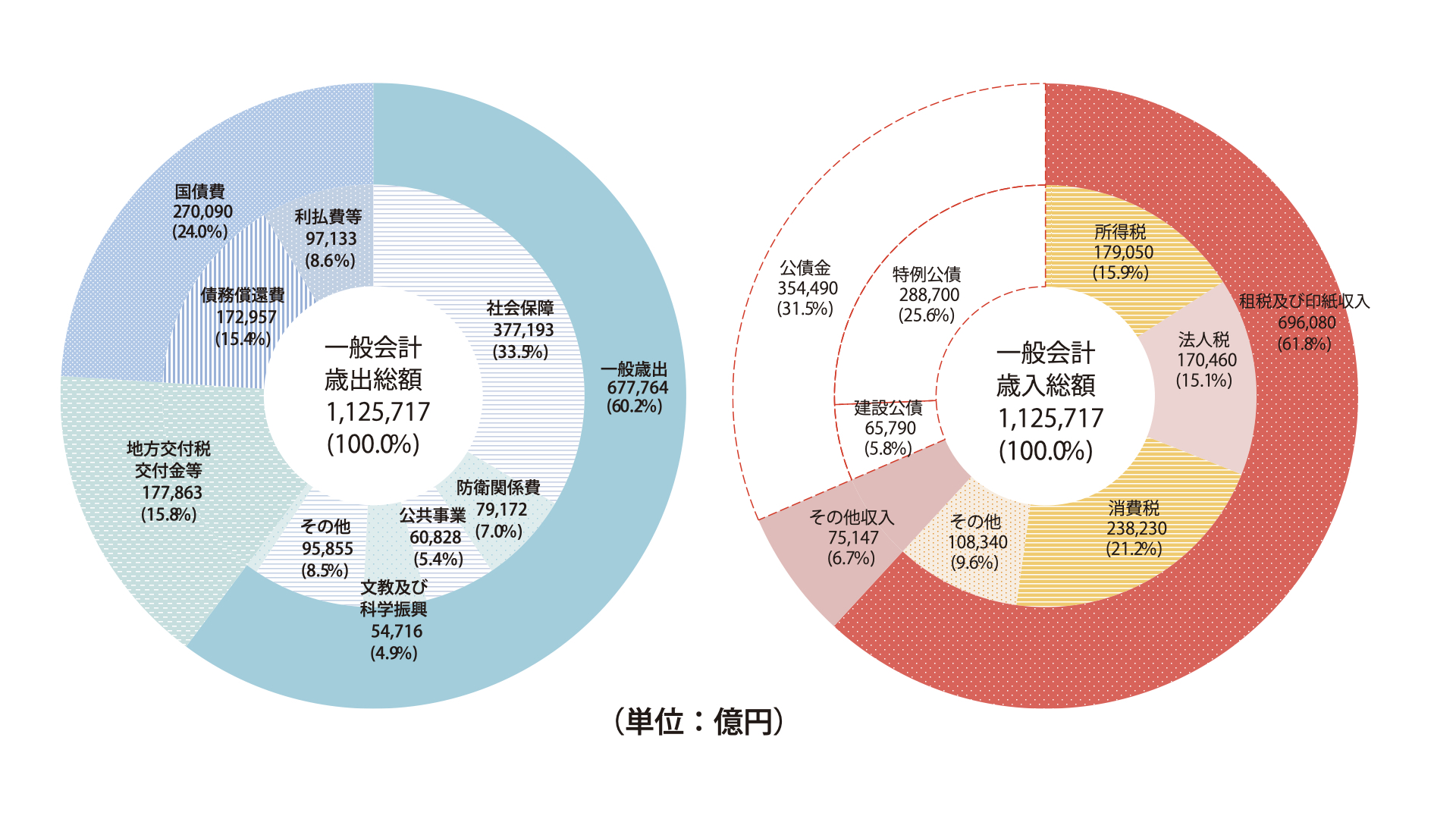 破綻する財政に備える - 食品と暮らしの安全